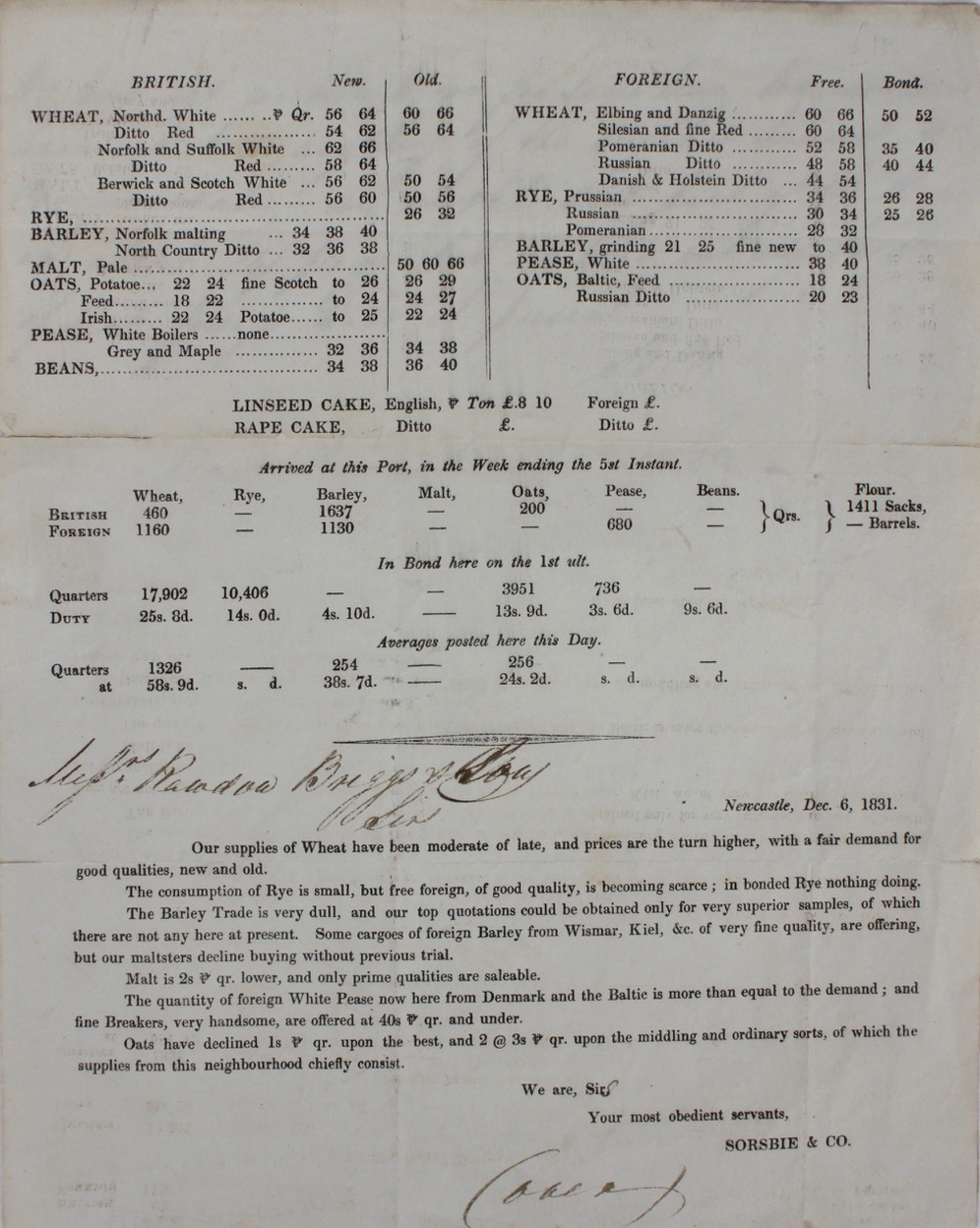 Image for Price List for English and Imported Grains.
